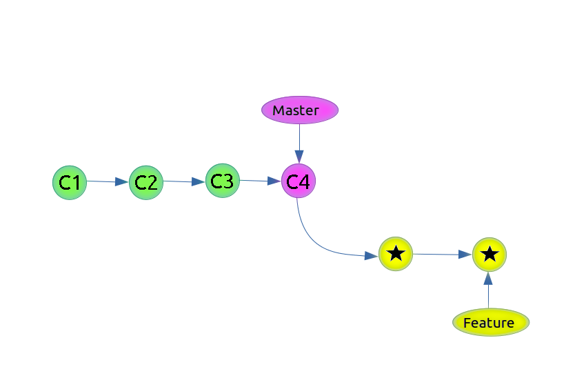 GIT REBASE